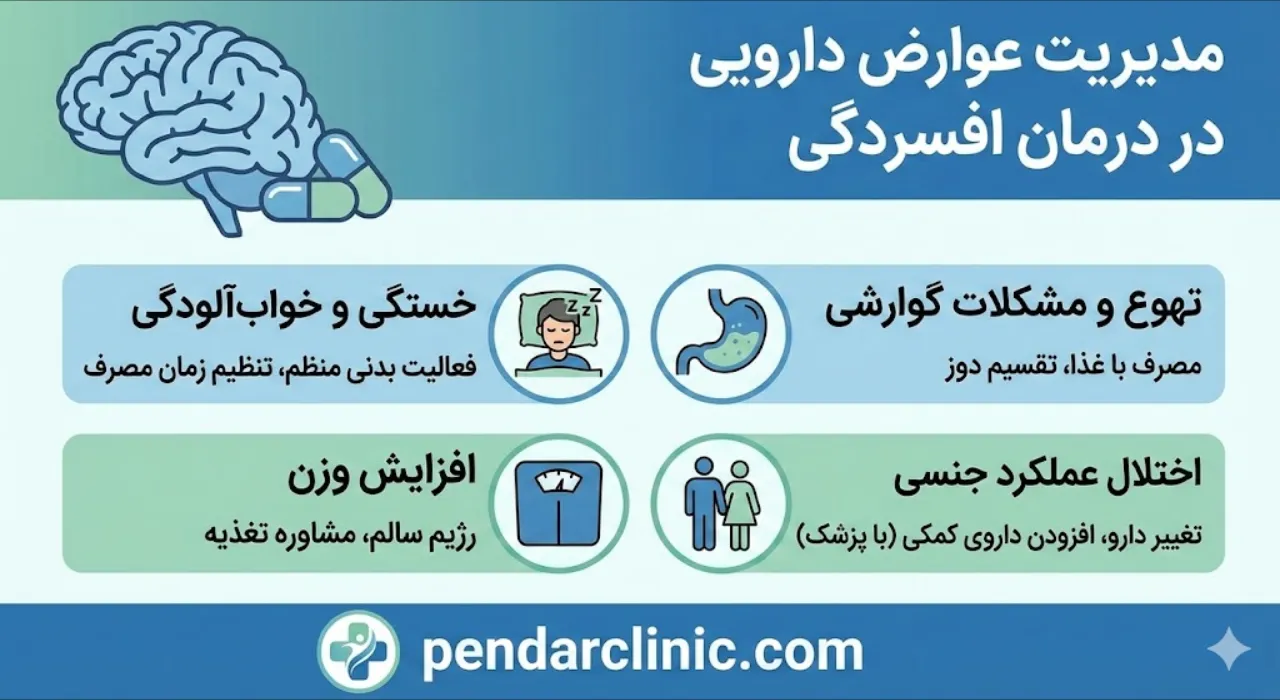 فردی در حال مشورت با پزشک درباره برنامه مدیریت عوارض داروهای ضدافسردگی